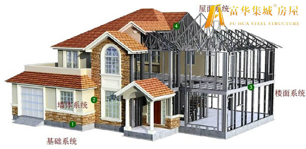 浦东轻钢房屋的建造过程和施工工序